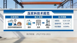 汉寿本地工厂讲解：说一遍公路压浆料和铁路压浆料的区别