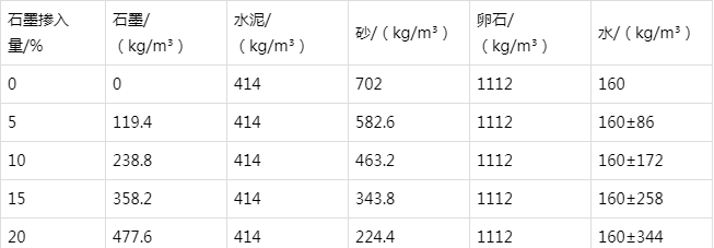 汉寿防静电水泥砂浆怎么做(附配比及施工方法)